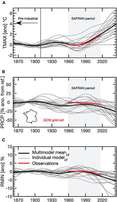 Attributing Increases in Fire Weather to Anthropogenic Climate Change Over France